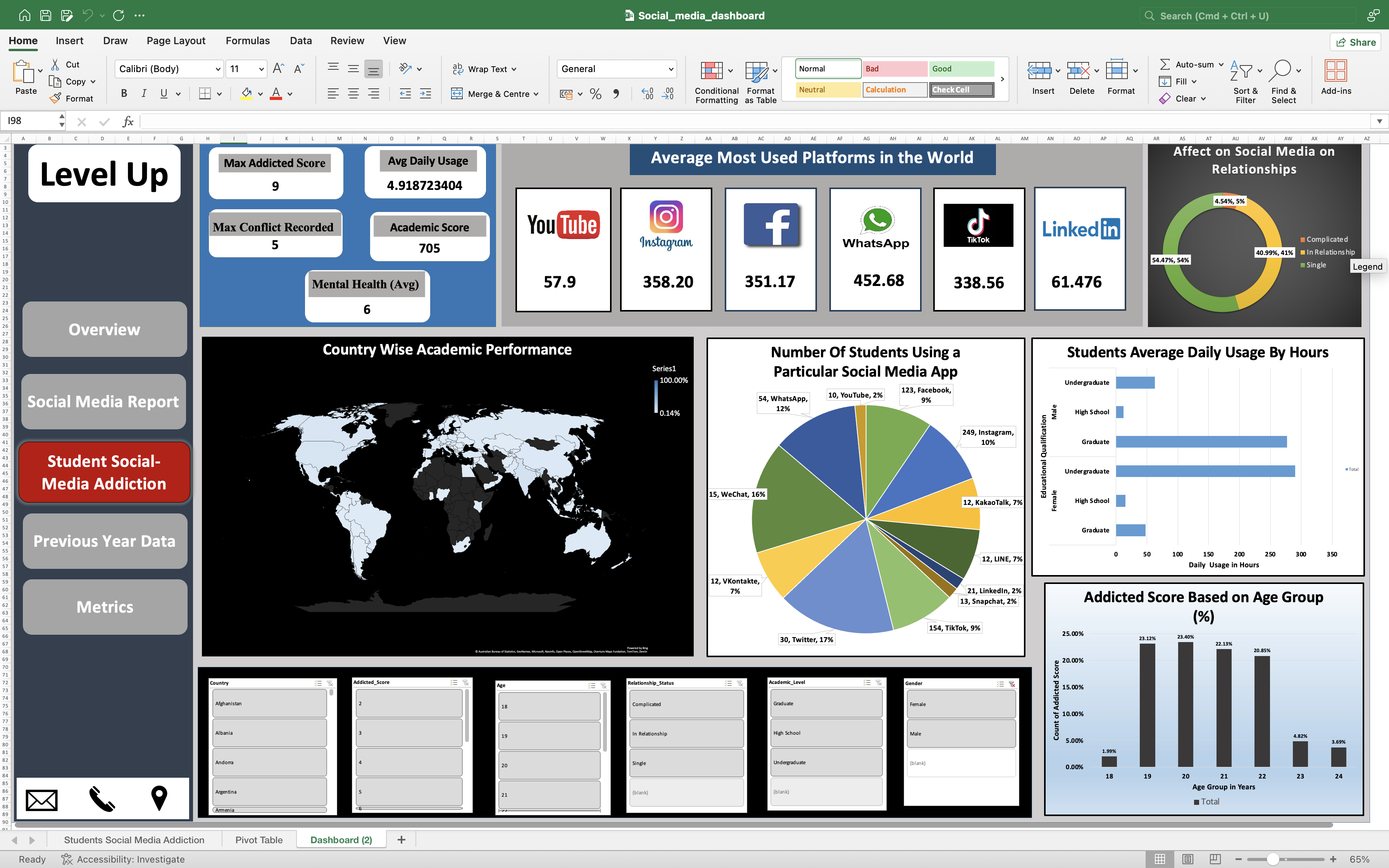 Excel Dashboard screenshot